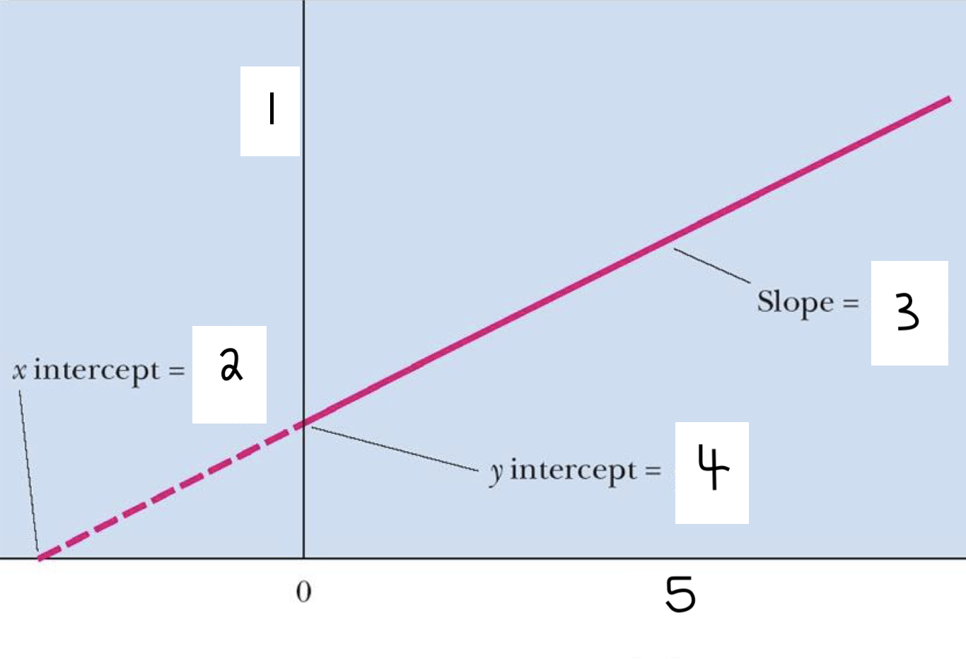 <p>Fill in the blanks.</p>