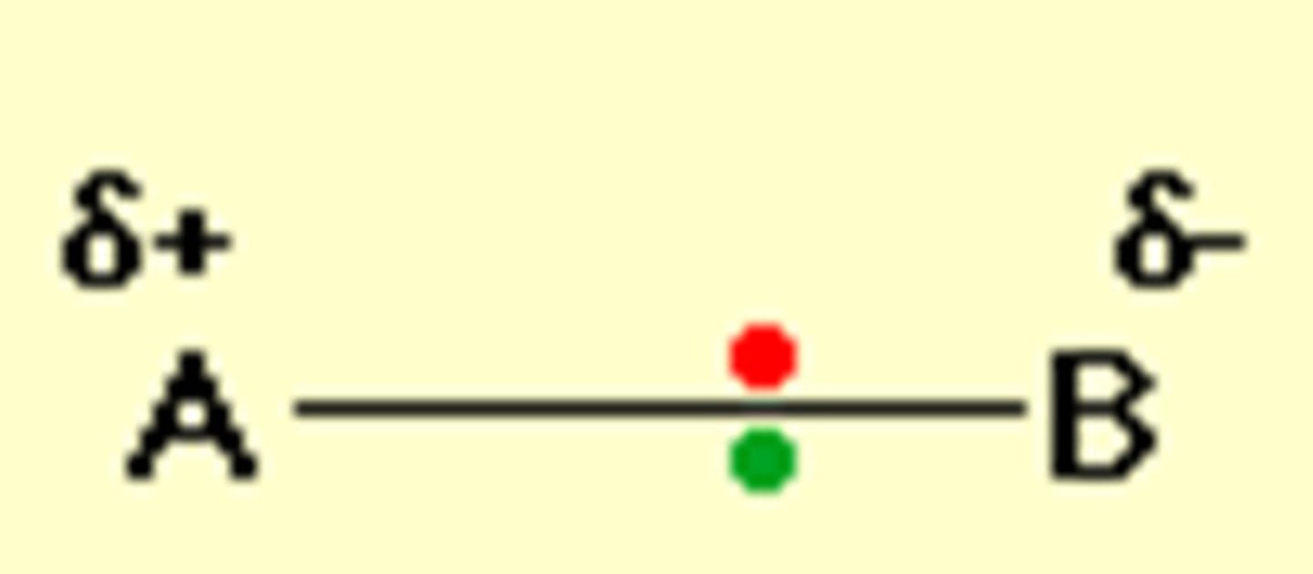 <p>The atoms have significantly different elctronegativities .</p><p>So the bonding pair of electrons are shared unequally between the atoms so the atoms become slightly charged - <strong>not fully charged!</strong></p>