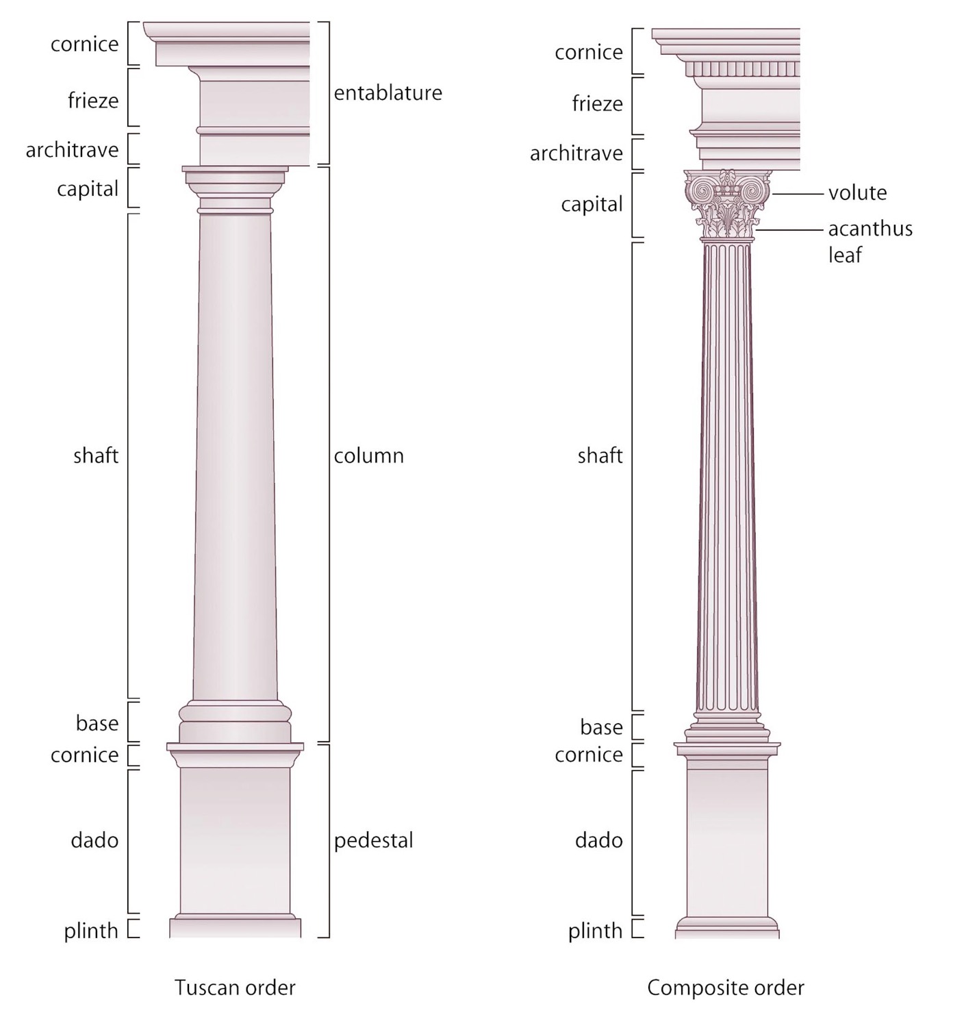 Roman Architectural Orders