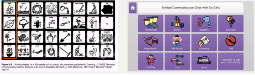 <ul><li><p style="text-align: justify;"><span>These are also referred to as an activity grid display</span></p></li><li><p style="text-align: justify;"><span>Arrangement of symbols on separate pages by events, activities, or routines (Drager et al.,</span></p><ul><li><p style="text-align: justify;"><span>Good for first-time users for familiarization but it's difficult to use when organizing longer messages</span></p></li></ul></li></ul><p></p>