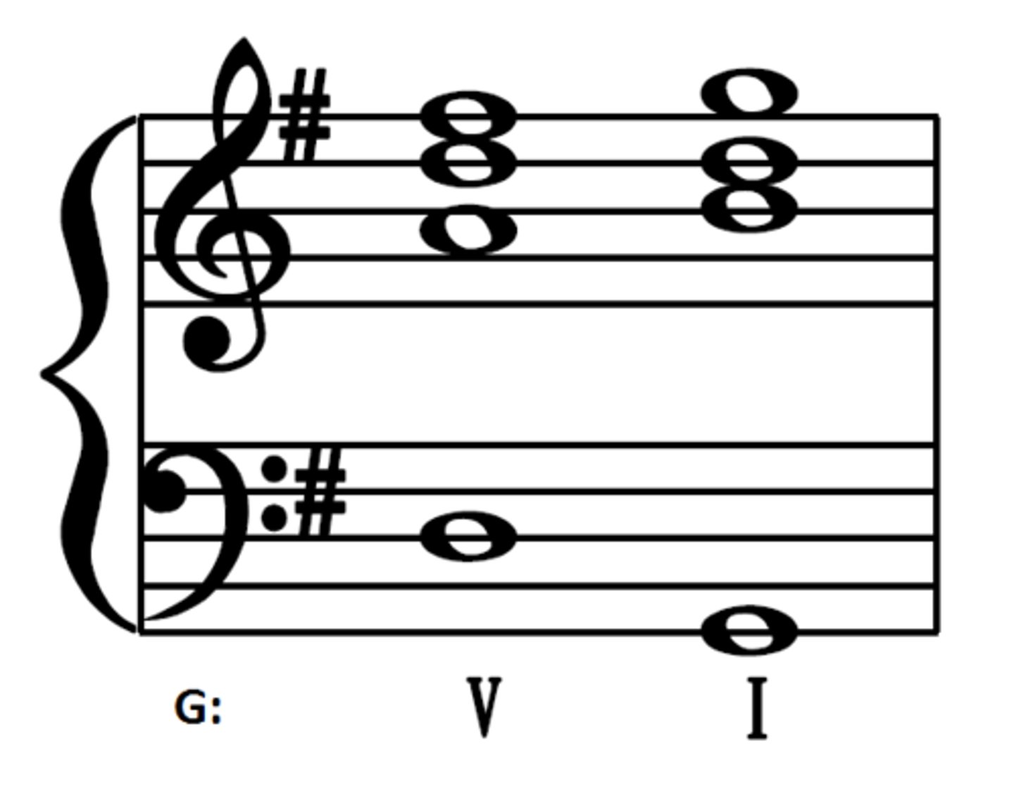 <p>a chord progression or melodic/rhythmic pattern that signals the end of a musical phrase, section, or piece</p>