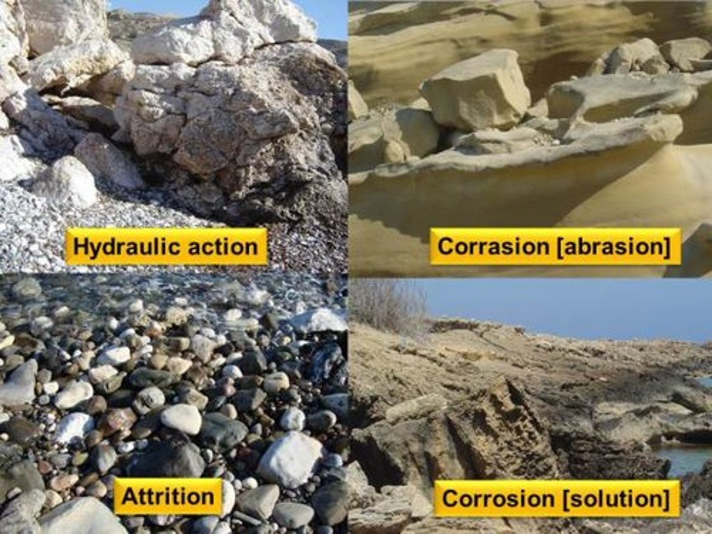 <p>Hydraulic action, corrosion, attrition, and abrasion.</p>