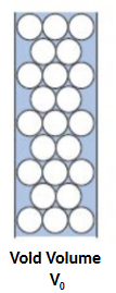 <p>void volume (V0) (matrix)</p>