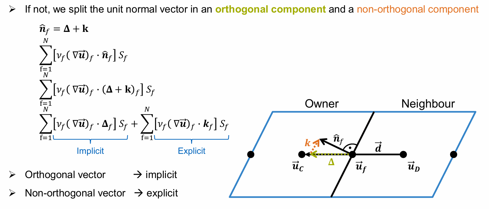 <p>What do the <strong>orthogonal & non-orthogonal components</strong> of unit normal vector ?</p>
