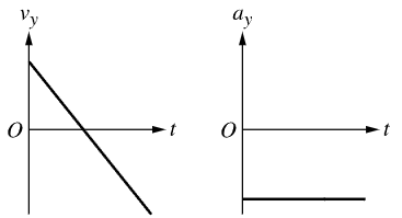 <p>B</p>
