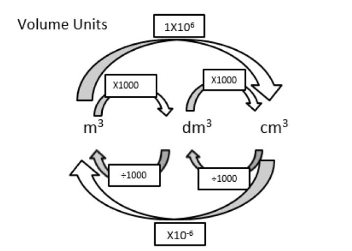 <p>divide by 1000</p>