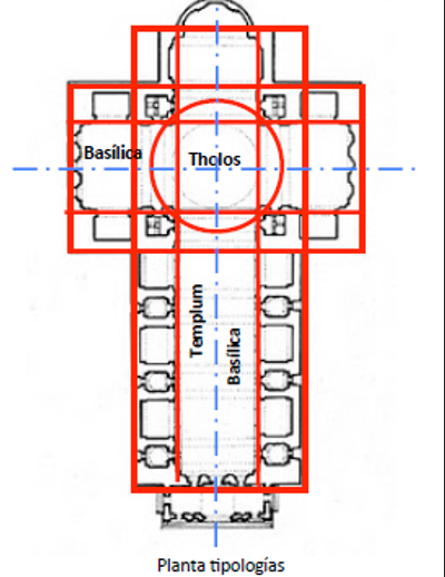 <p><span>Templum - usada para adorar</span></p><p><span>Basílica - contener a una cantidad de personas</span></p><p><span>Tholos - propósito simbólico con relación a la dignidad y decoro del templo.</span></p>