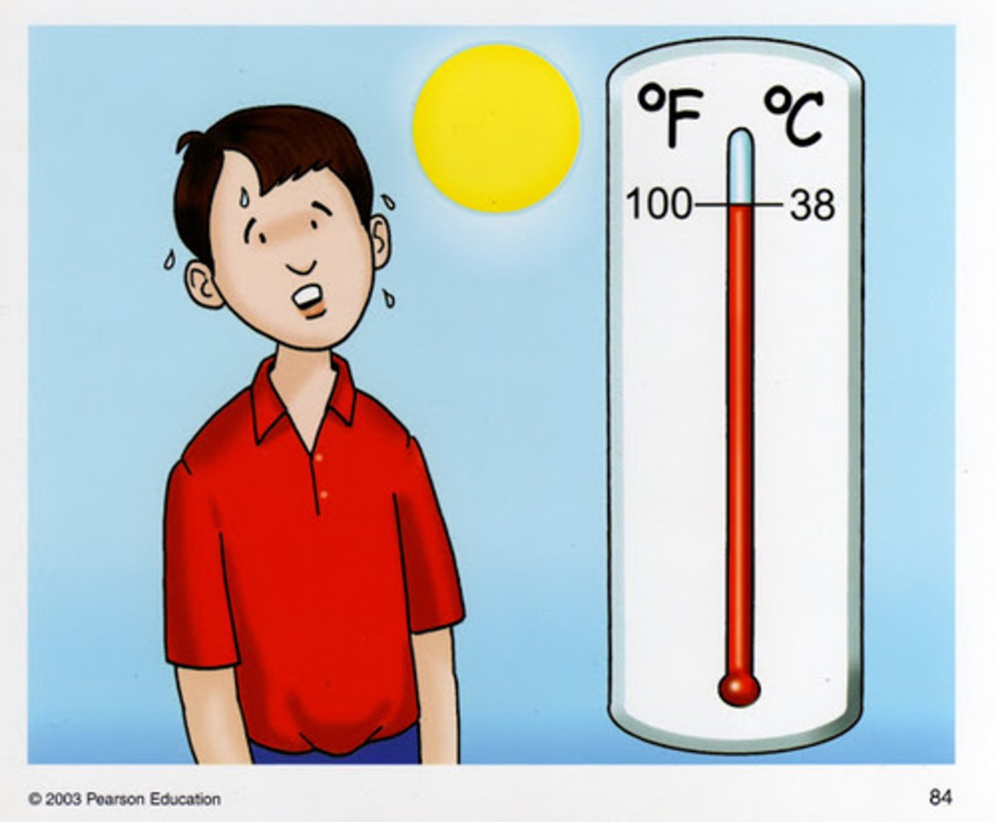 <p>It's hot.</p>