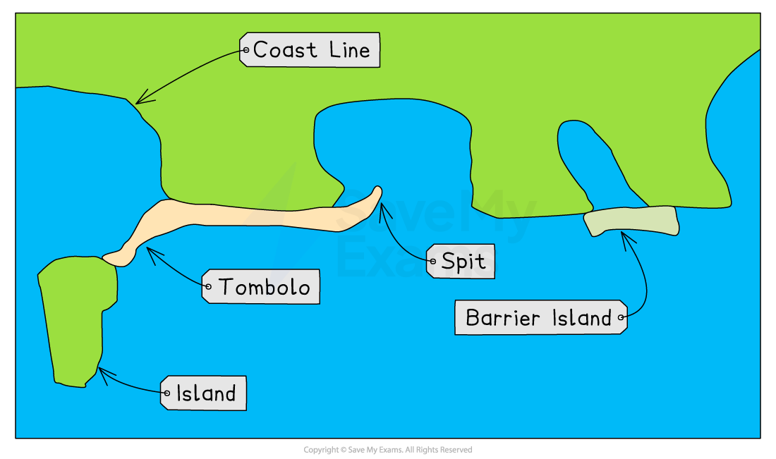 <p>How are barriers islands formed?</p>