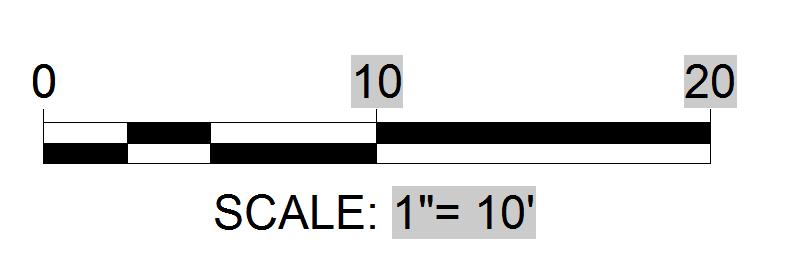 <p>small graphics that roughly show distance </p>