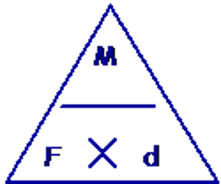 <p>Moment (Nm) = Force (N) x perpendicular distance from pivot (m)</p>
