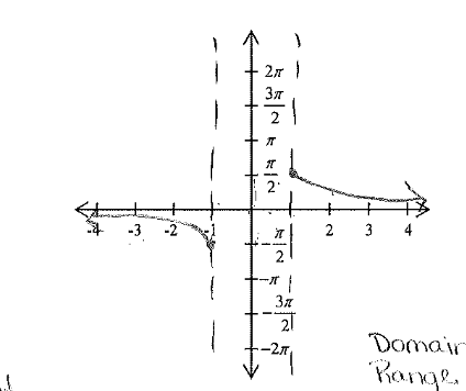 <p>What graph is this?</p>
