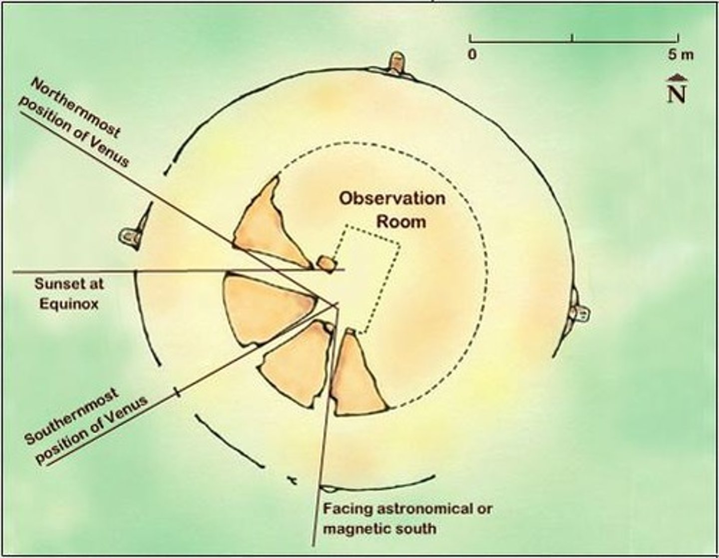 <p>Astronomical structure for celestial observations.</p>