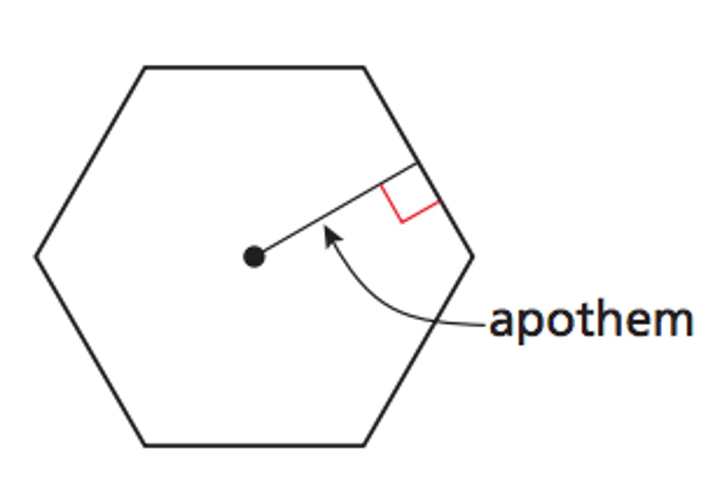 <p>The distance from the center to any side of a regular polygon</p>