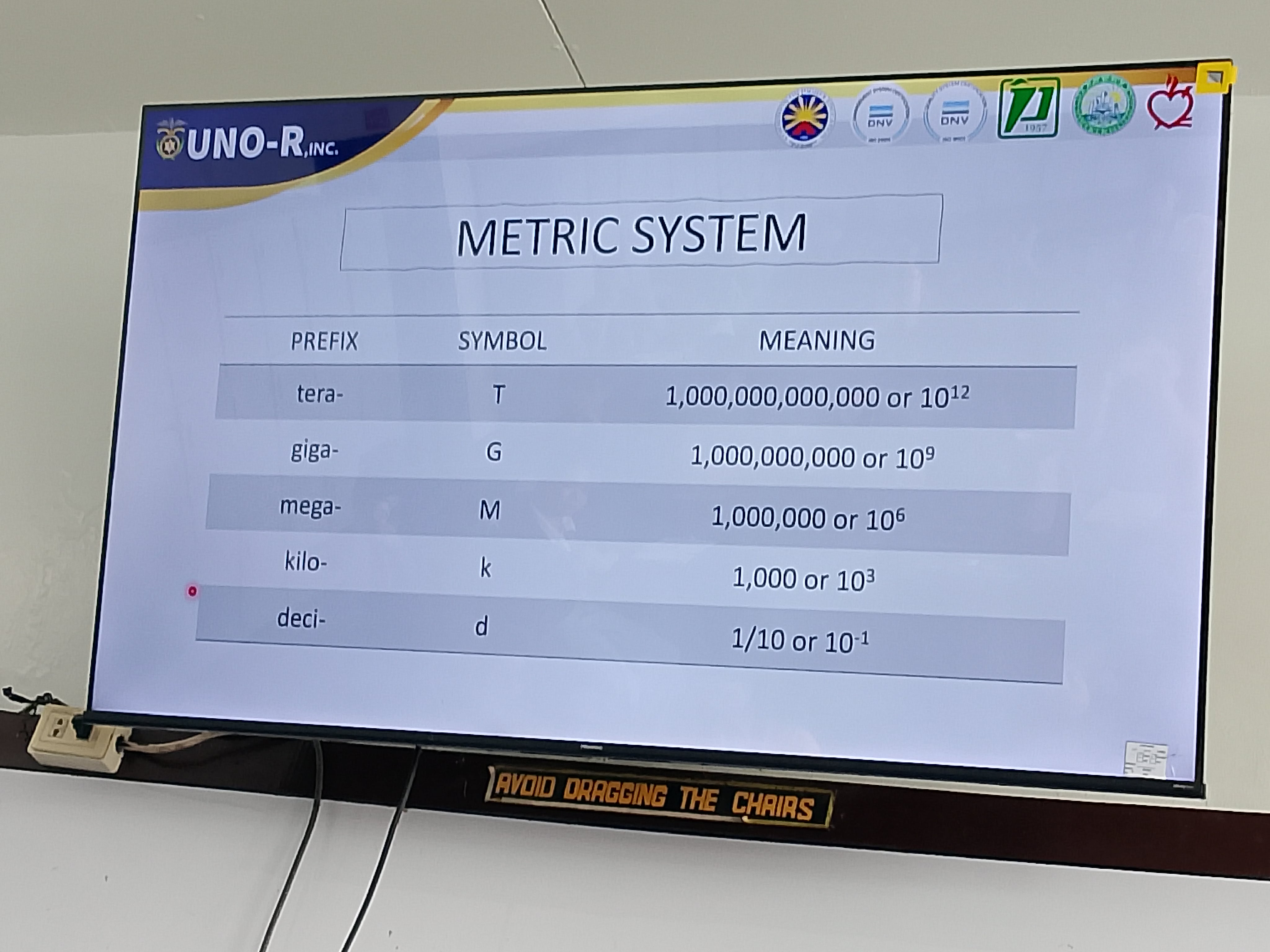 <ul><li><p>tera</p></li><li><p>giga</p></li><li><p>mega</p></li><li><p>kilo</p></li><li><p>deci</p></li><li><p>centi</p></li><li><p>milli</p></li><li><p>micro</p></li><li><p>nano</p></li><li><p>pico</p></li></ul>