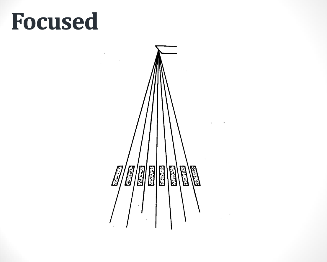 <p><strong>What does Focused Grid do? </strong>(For Comp)</p>
