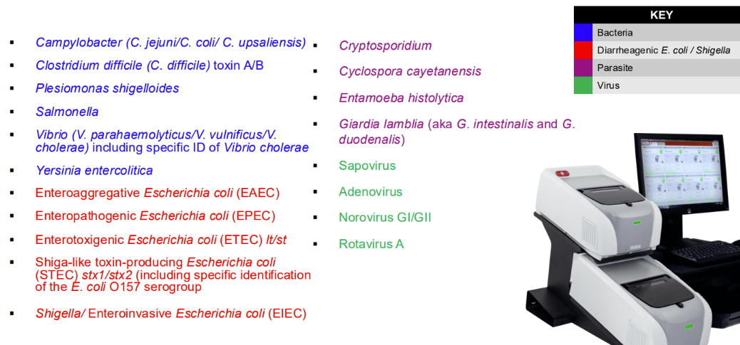 <p><span style="font-family: &quot;Times New Roman&quot;, serif; line-height: 107%;"><span>GI syndromic panel</span></span></p><p class="MsoListParagraphCxSpFirst"><span style="line-height: 107%;"><span>-</span></span><span style="font-family: &quot;Times New Roman&quot;; line-height: normal; font-size: 7pt;"><span>&nbsp;&nbsp;&nbsp;&nbsp;&nbsp;&nbsp;&nbsp;&nbsp;&nbsp; </span></span><span style="font-family: &quot;Times New Roman&quot;, serif; line-height: 107%;"><span>When do you use a syndromic GI panel?</span></span></p><p class="MsoListParagraphCxSpMiddle"><span style="font-family: &quot;Courier New&quot;; line-height: 107%;"><span>o</span></span><span style="font-family: &quot;Times New Roman&quot;; line-height: normal; font-size: 7pt;"><span>&nbsp;&nbsp; </span></span><span style="font-family: &quot;Times New Roman&quot;, serif; line-height: 107%;"><span>Use it when there are individuals at high risk of spreading disease or during an outbreak</span></span></p><p class="MsoListParagraphCxSpMiddle"><span style="font-family: &quot;Courier New&quot;; line-height: 107%;"><span>o</span></span><span style="font-family: &quot;Times New Roman&quot;; line-height: normal; font-size: 7pt;"><span>&nbsp;&nbsp; </span></span><span style="font-family: &quot;Times New Roman&quot;, serif; line-height: 107%;"><span>Use it on individuals presenting with symptoms of:</span></span></p><p class="MsoListParagraphCxSpMiddle"><span style="line-height: 107%;"><span>§</span></span><span style="font-family: &quot;Times New Roman&quot;; line-height: normal; font-size: 7pt;"><span>&nbsp; </span></span><span style="font-family: &quot;Times New Roman&quot;, serif; line-height: 107%;"><span>Dysentery</span></span></p><p class="MsoListParagraphCxSpMiddle"><span style="line-height: 107%;"><span>§</span></span><span style="font-family: &quot;Times New Roman&quot;; line-height: normal; font-size: 7pt;"><span>&nbsp; </span></span><span style="font-family: &quot;Times New Roman&quot;, serif; line-height: 107%;"><span>Diarrhea with fever, severe abdominal cramps, or signs of sepsis</span></span></p><p class="MsoListParagraphCxSpMiddle"><span style="line-height: 107%;"><span>§</span></span><span style="font-family: &quot;Times New Roman&quot;; line-height: normal; font-size: 7pt;"><span>&nbsp; </span></span><span style="font-family: &quot;Times New Roman&quot;, serif; line-height: 107%;"><span>Moderate to severe disease</span></span></p><p class="MsoListParagraphCxSpMiddle"><span style="line-height: 107%;"><span>§</span></span><span style="font-family: &quot;Times New Roman&quot;; line-height: normal; font-size: 7pt;"><span>&nbsp; </span></span><span style="font-family: &quot;Times New Roman&quot;, serif; line-height: 107%;"><span>Symptoms lasting more than 7 days</span></span></p><p class="MsoListParagraphCxSpLast"><span style="line-height: 107%;"><span>§</span></span><span style="font-family: &quot;Times New Roman&quot;; line-height: normal; font-size: 7pt;"><span>&nbsp; </span></span><span style="font-family: &quot;Times New Roman&quot;, serif; line-height: 107%;"><span>Immunocompromised patients with diarrhea</span></span></p>