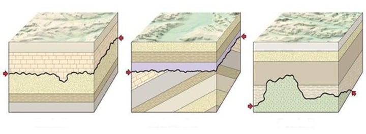 <p><strong>gap</strong> in geologic record created when rock layers are eroded or when sediment is not deposited for long period of time</p>