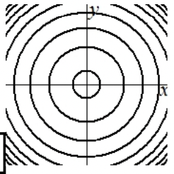 what is the function of this contour map?