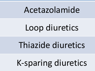 <p>effect on serum potassium</p>