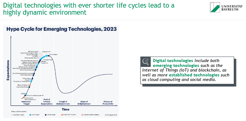 <p><span data-name="chart_increasing" data-type="emoji">📈</span> Digital technologies have <strong>short life cycles</strong> and evolve rapidly.</p><p>They include:</p><ul><li><p><span data-name="arrows_counterclockwise" data-type="emoji">🔄</span> <strong>Emerging tech</strong>: IoT, Blockchain, AI, etc.</p></li><li><p><span data-name="globe_with_meridians" data-type="emoji">🌐</span> <strong>Established tech</strong>: Cloud computing, social media</p></li></ul><p><span data-name="cyclone" data-type="emoji">🌀</span> Illustrated by the <strong>Hype Cycle</strong>:<br>From <strong>Innovation Trigger</strong> → <strong>Peak of Inflated Expectations</strong> → <strong>Trough of Disillusionment</strong> → <strong>Slope of Enlightenment</strong> → <strong>Productivity</strong></p><p><span data-name="warning" data-type="emoji">⚠</span> Rapid change demands <strong>adaptability and ongoing innovation</strong>.</p>