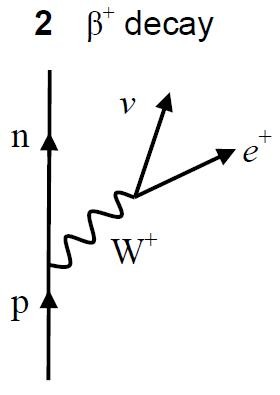<p>what interaction is this?</p>