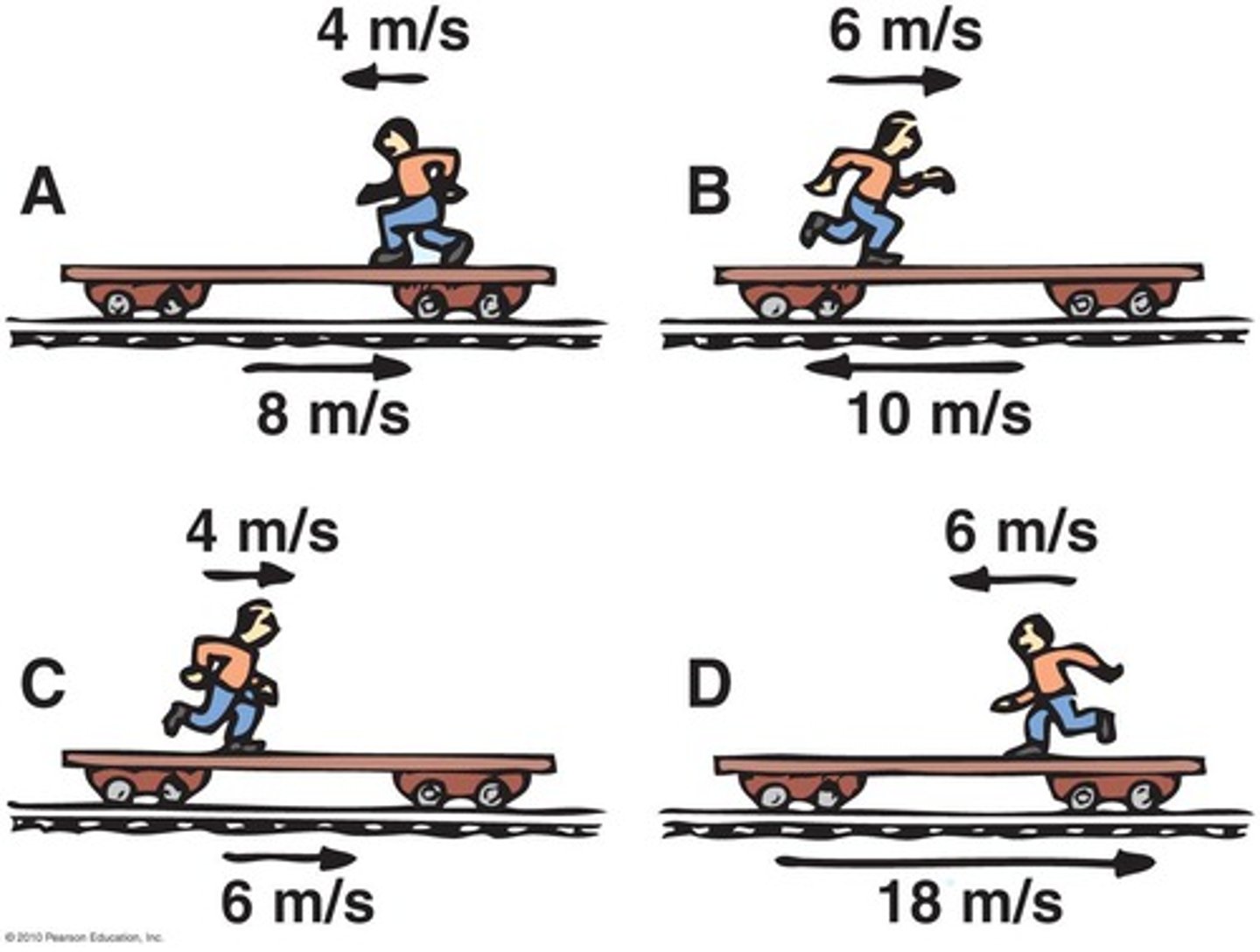 <p>To rank Johnny's velocities, you need specific values for his speed and the speed of the train flatcar.</p>