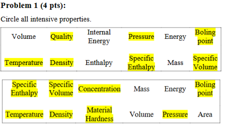 <p>quality</p><p>pressure</p><p>boiling point</p><p>temperature</p><p>density</p><p>specific enthalpy</p><p>specific volume</p><p>concentration</p><p>material hardness</p>