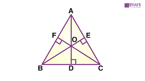 <p>What would point O be called on this graph</p>