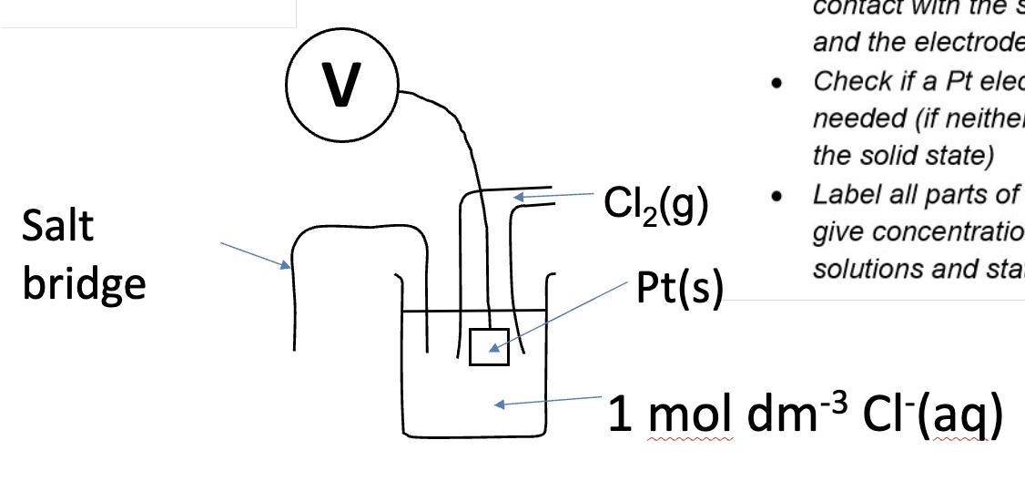 <ul><li><p>gas electrode </p></li></ul><p></p>