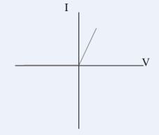 <p><span style="background-color: transparent; font-family: "Century Gothic", sans-serif;"><strong><span>Current is only able to flow in one direction through a diode</span></strong></span></p>