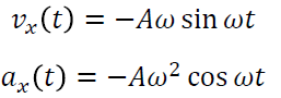 <p>A mass on a spring in SHM has amplitude A and period T . At what point in the motion is v = 0 and a = 0 simultaneously? </p>