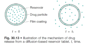 <ul><li><p>film is normally formed from a high MW polymer → approx 5-20 nanometres thick</p></li></ul><p></p>