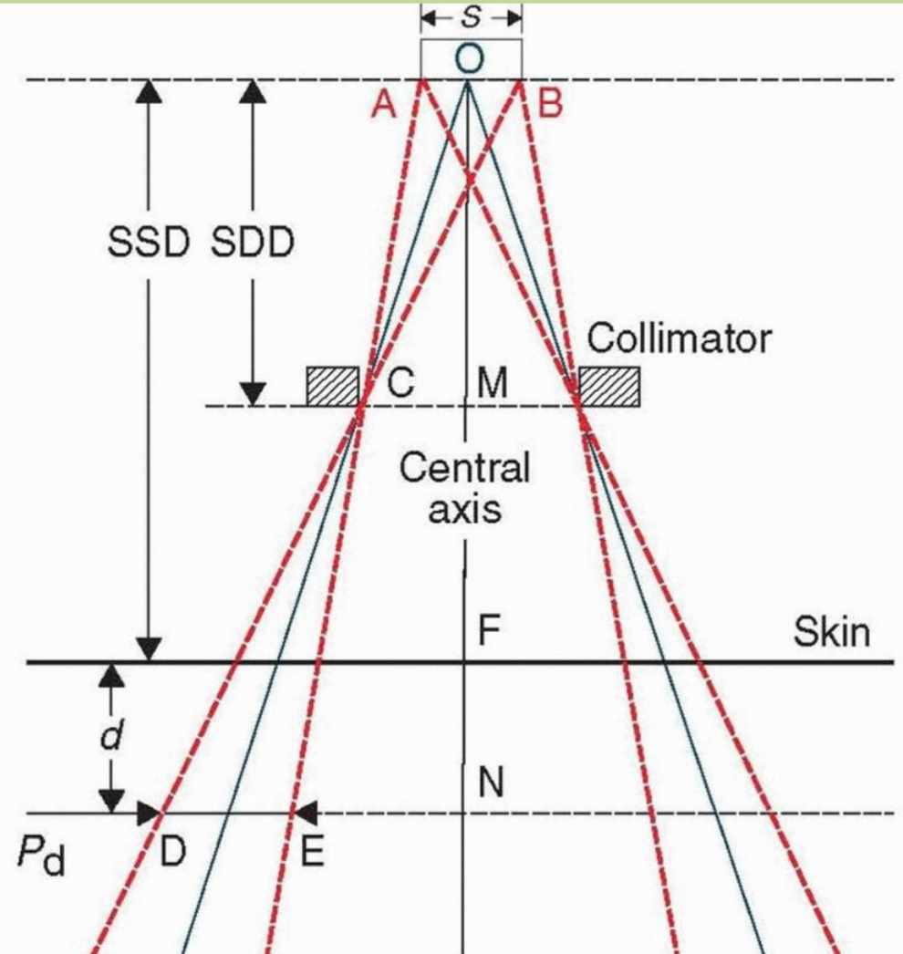 <p>formula for geometric penumbra</p>