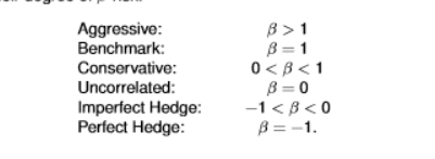 <ul><li><p>in terms of their degree of B-risk </p></li><li><p>moving in the same direction as market = aggressive, benchmark, conservative</p></li><li><p>moving in the opposite direction as the market = imperfect hedge, perfect hedge</p></li><li><p>when beta is positive, it follows the same direction as the market (benchmark) </p></li><li><p>when beta is negative, it moves in the opposite direction as the market (hedge) </p></li><li><p>B= 0 when there is no covariance so the numerator is zero (the assets are independent) </p></li><li><p>ie if<em> r<sub>it</sub> = r<sub>ft</sub> </em></p></li><li><p>the denominator cannot be zero as this means it is constant</p></li><li><p>the covariance between a variable and some constant is always zero </p></li></ul><p></p>