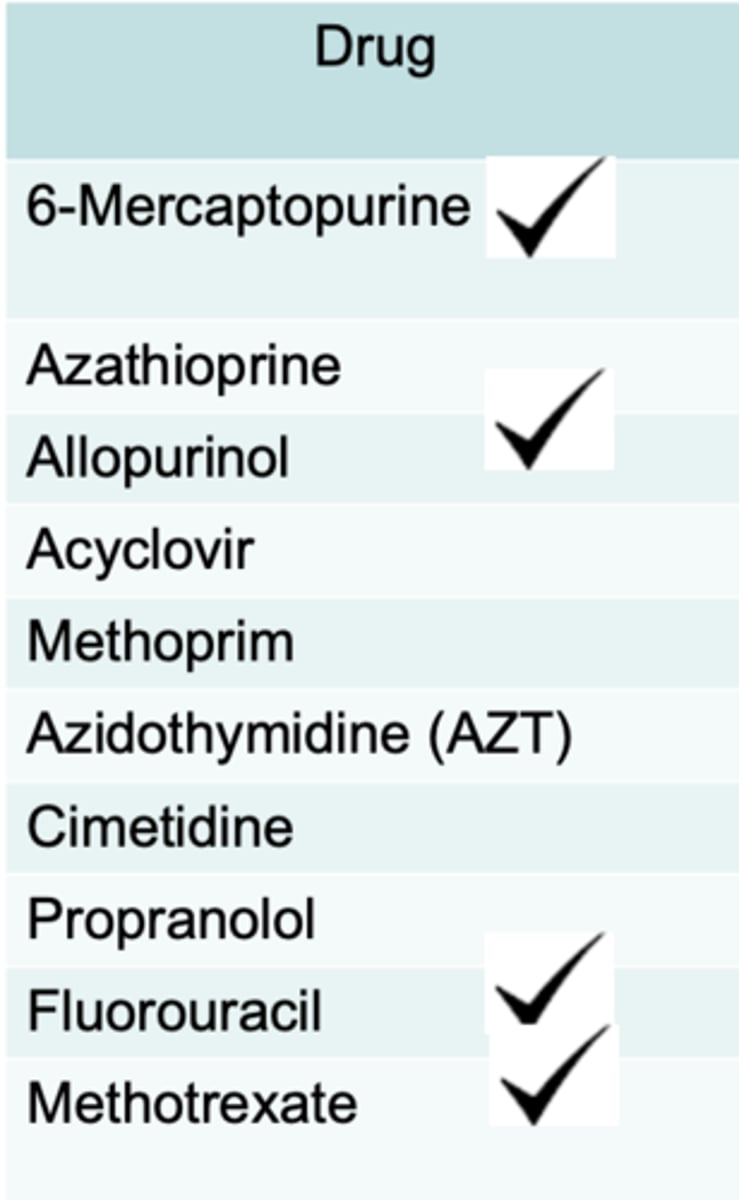 <p>The following drugs are what</p>