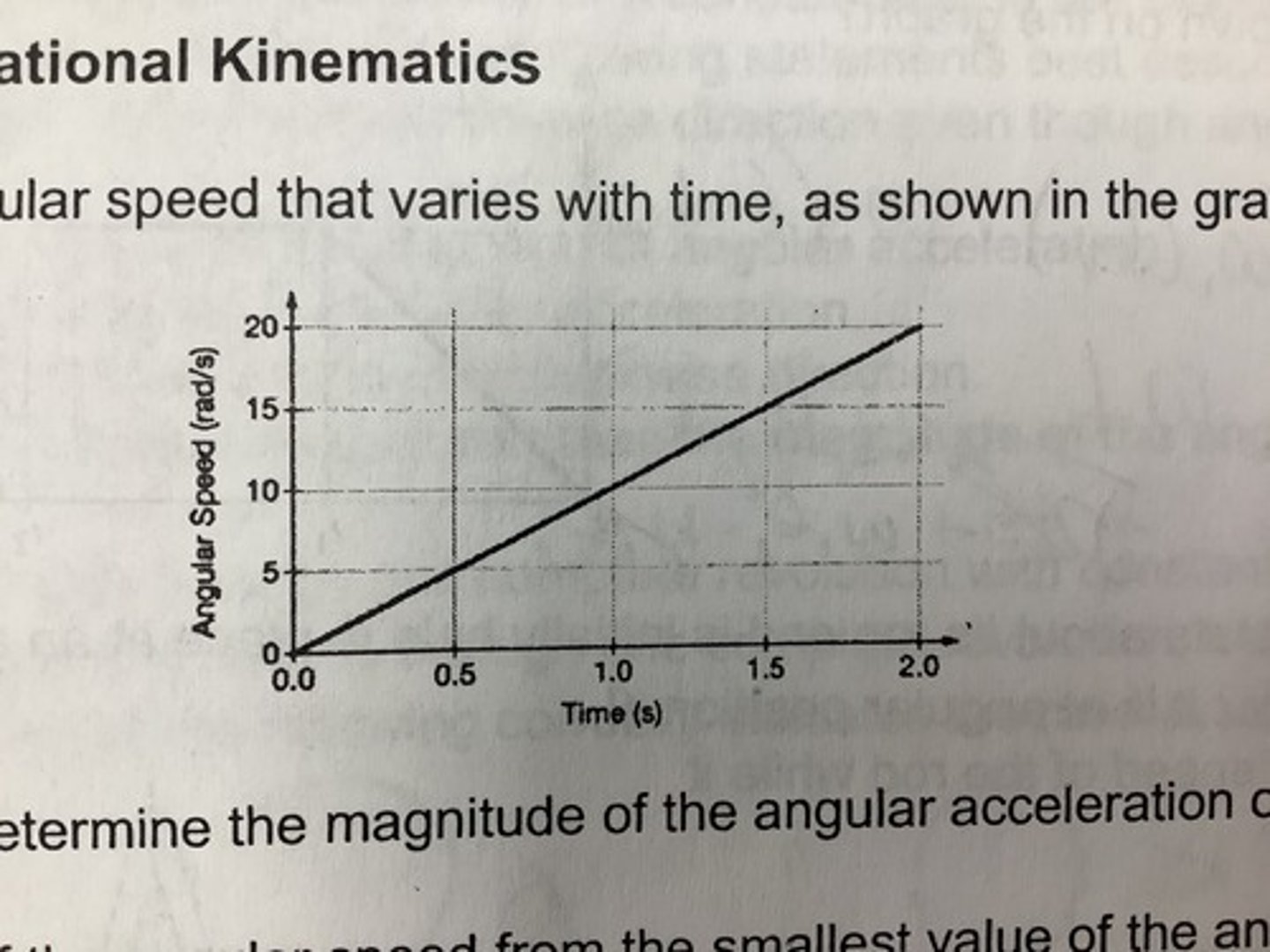 <p>Determine the area bounded by the line and the horizontal axis from 0 to 2s because the slope represents Δω/Δt</p>