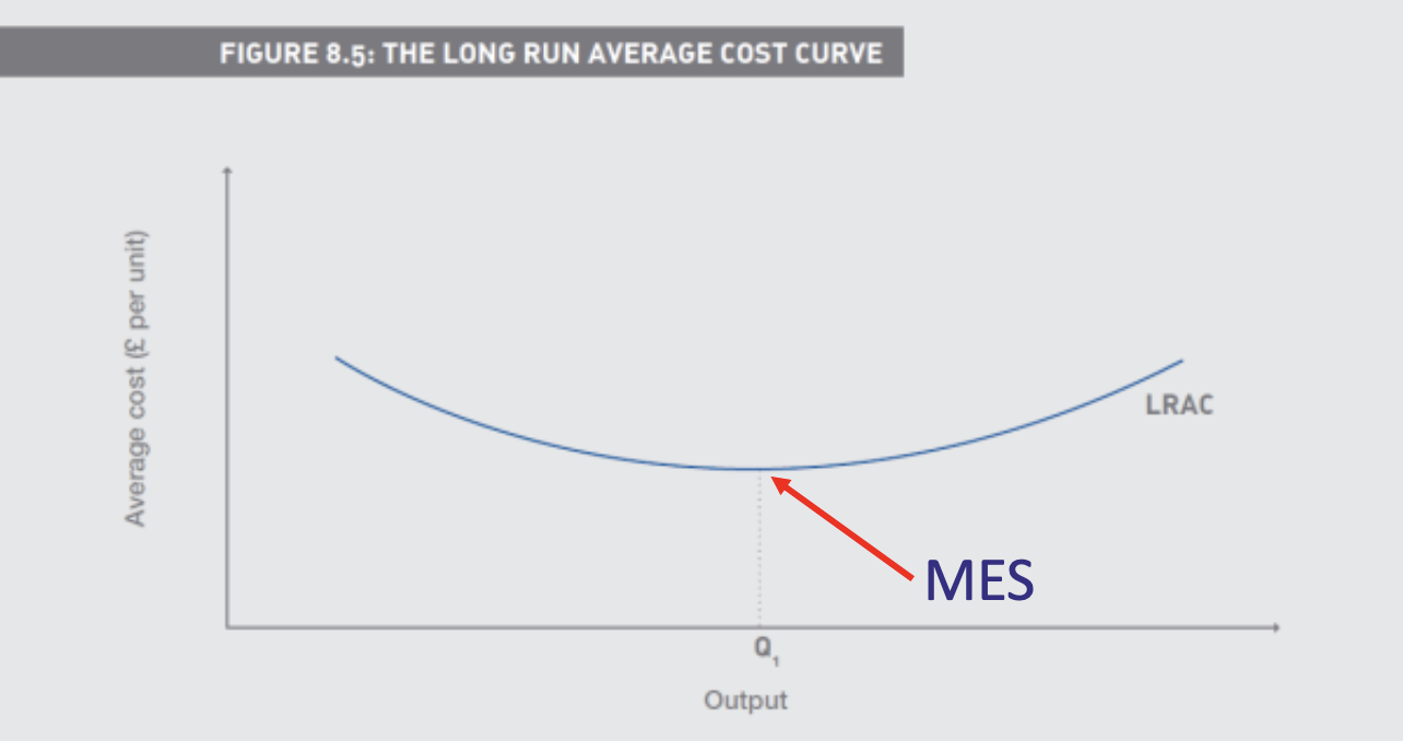 <p>An lncrease inputs leads to a more than proportionate</p><p>increase in output</p>