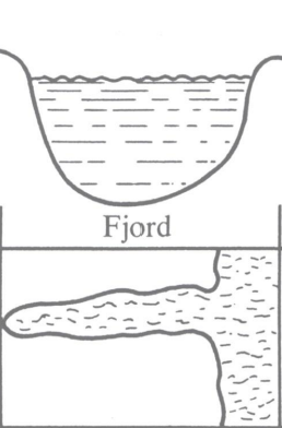 <p>U shape in cross-section, deep</p><ul><li><p>result of glacial erosion</p></li></ul><p></p>