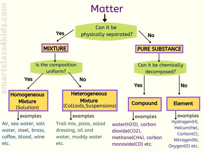 <p>matter</p>