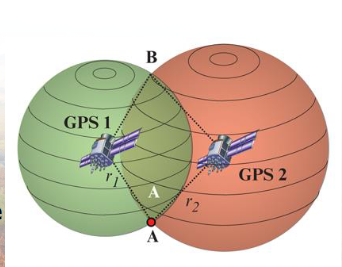 Using a second Satellite receiver could be anywhere in the middle area