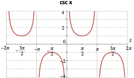 <p>(-∞, -1] U [1, ∞) </p>