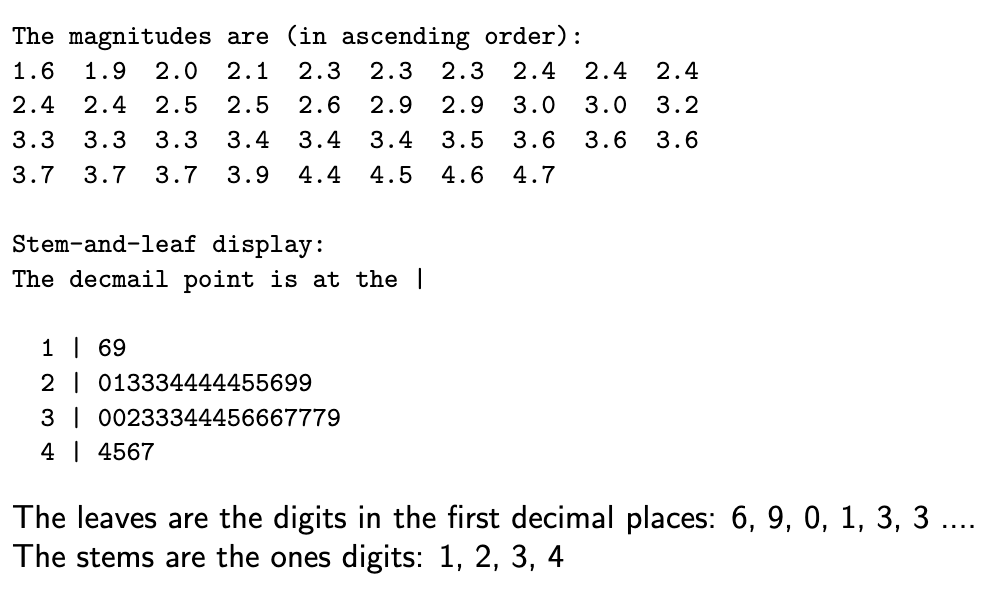 <p>Stem - 1+ leading digits, vertical column</p><p>Lead - 1 trailing digit, horizontal, no repeats</p><p>Use only for small data ses</p>