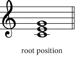 <p>What position is this and where is the root</p>