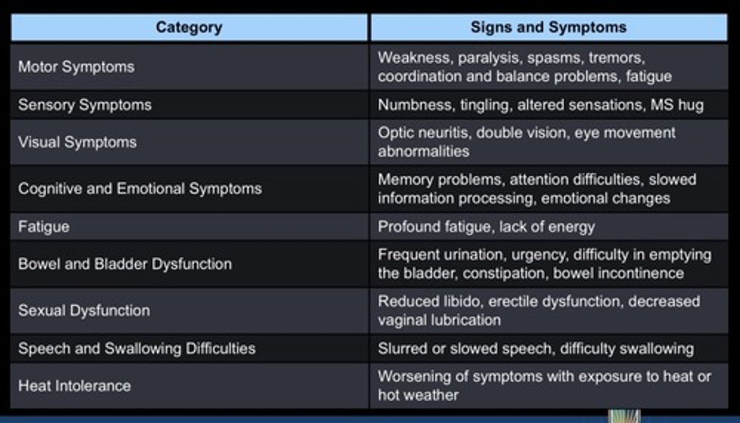 <p>MS hug = a feeling of tightness or pressure around the chest or stomach</p>