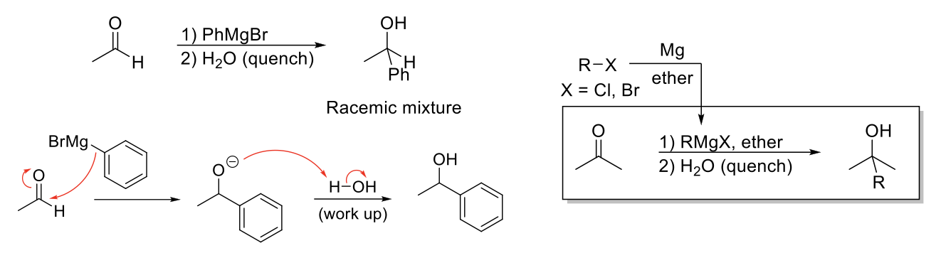 <p><strong>Notes:</strong></p><p>Reduces aldehydes/ketones into alcohol by delivering an alkyl group.</p><p>Grignard reagents synthesize by adding Mg + ether to an alkyl halide.</p><p></p><p><strong>Mechanism:</strong></p><p>High nucleophilic C attacks carbonyl carbon and delivers alkyl group. -O<sup>- </sup>protonated by protic solvent.</p>