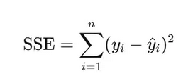 <p>Measure the difference between a model’s predictions and the real data by summing the squares of the differences between the observed and predicted values. </p><p>Where n is the number of observations, y<sub>i</sub> is the value of the ith observation and y-hat<sub>i</sub> is the predicted value for the ith data point.</p>