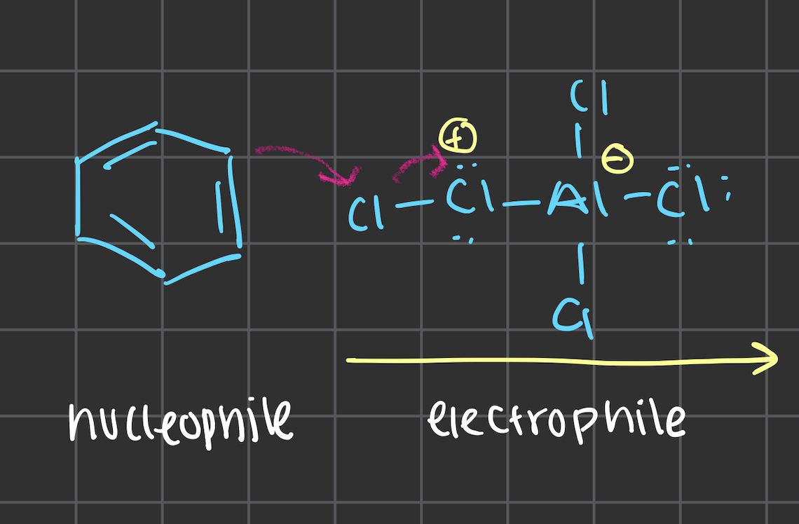 <p>electrophilic aromatic substitution </p>