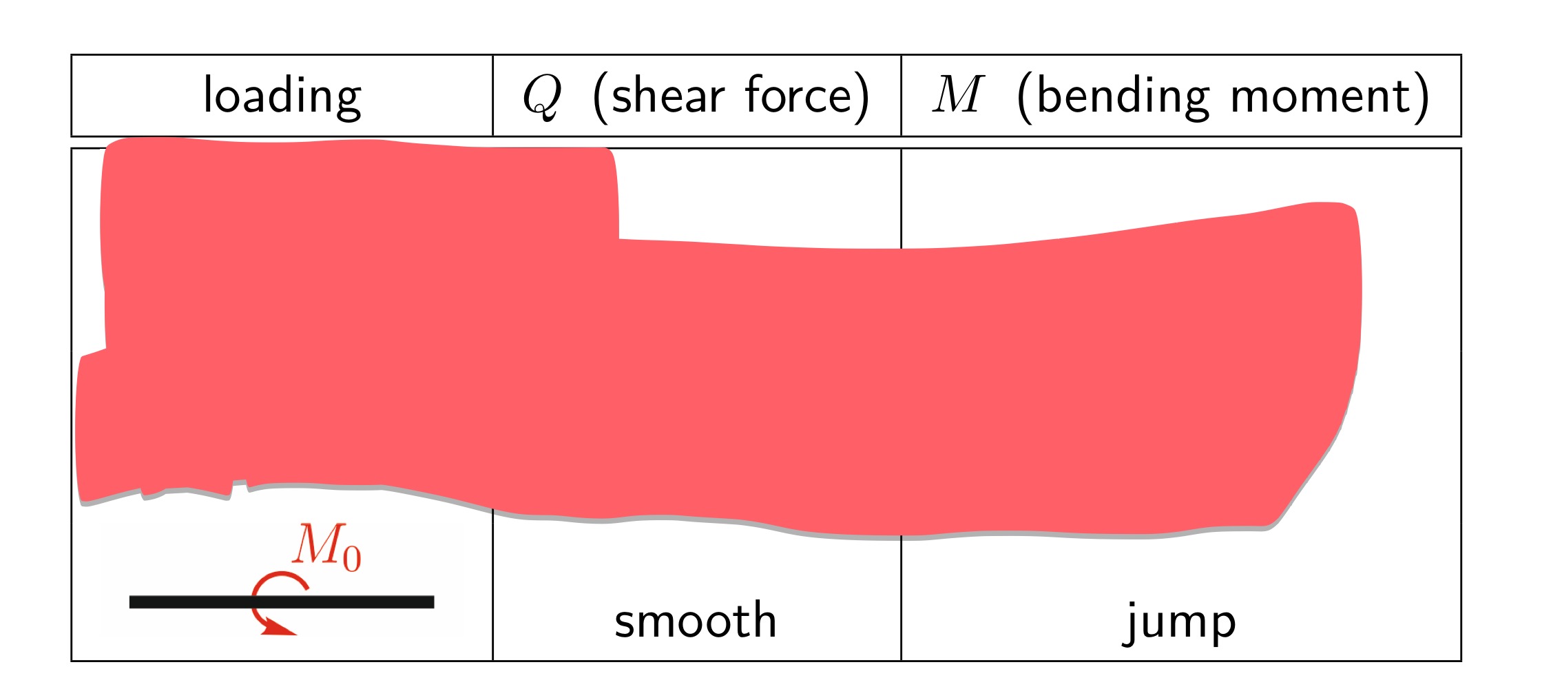 <p>Explain mathematically </p>