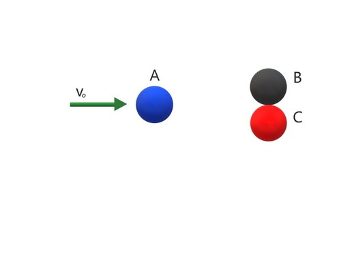 <p>Solve 2 oblique collision problems: A hitting one first, changes velocity and then hits the other - also oblique</p>